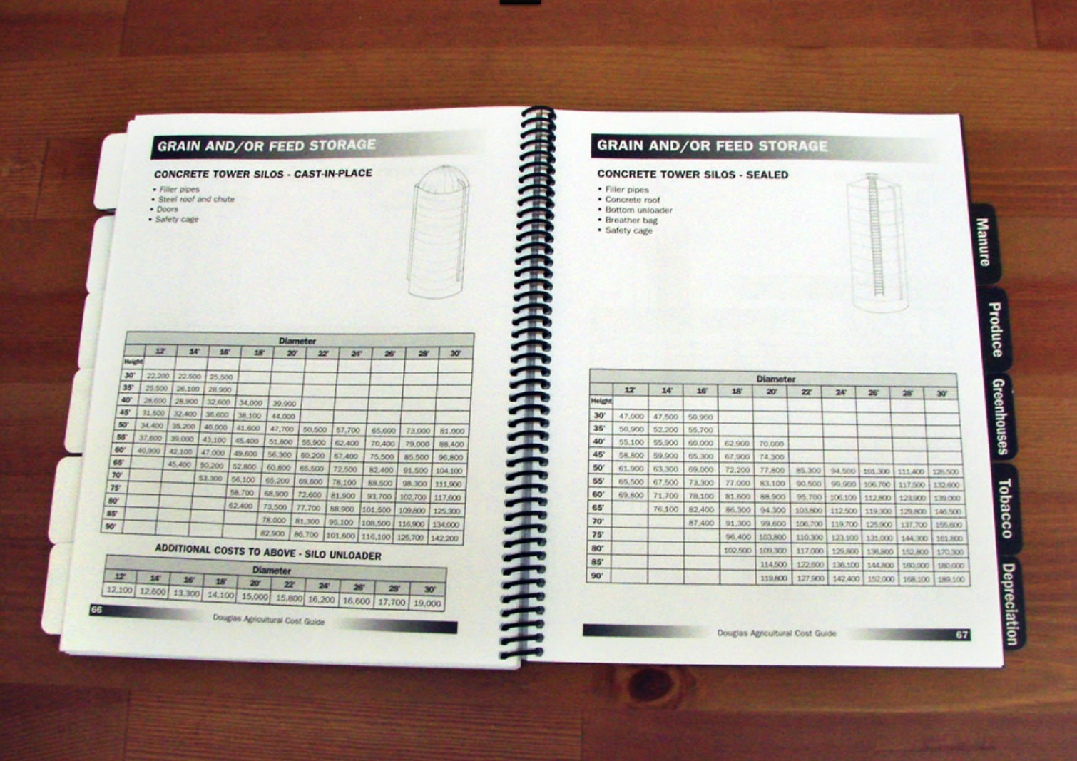 Agricultural Cost Guide - Paper Version