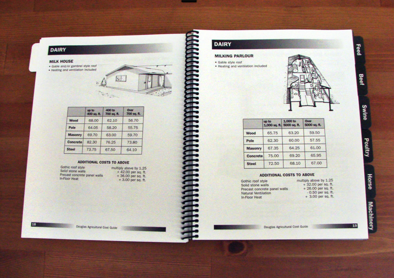 Agricultural Cost Guide - Paper Version