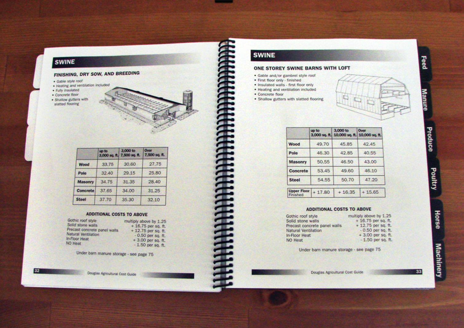 Agricultural Cost Guide - Paper Version