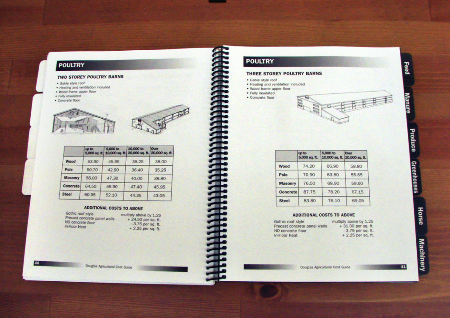 Agricultural Cost Guide - Paper Version