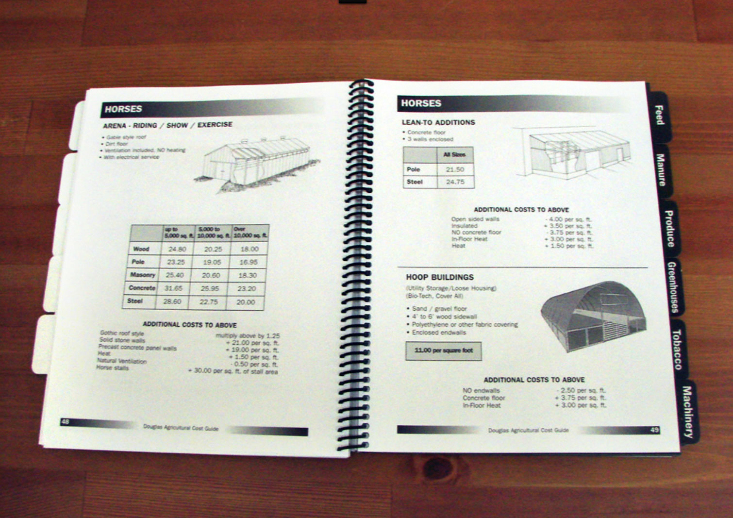 Agricultural Cost Guide - Paper Version