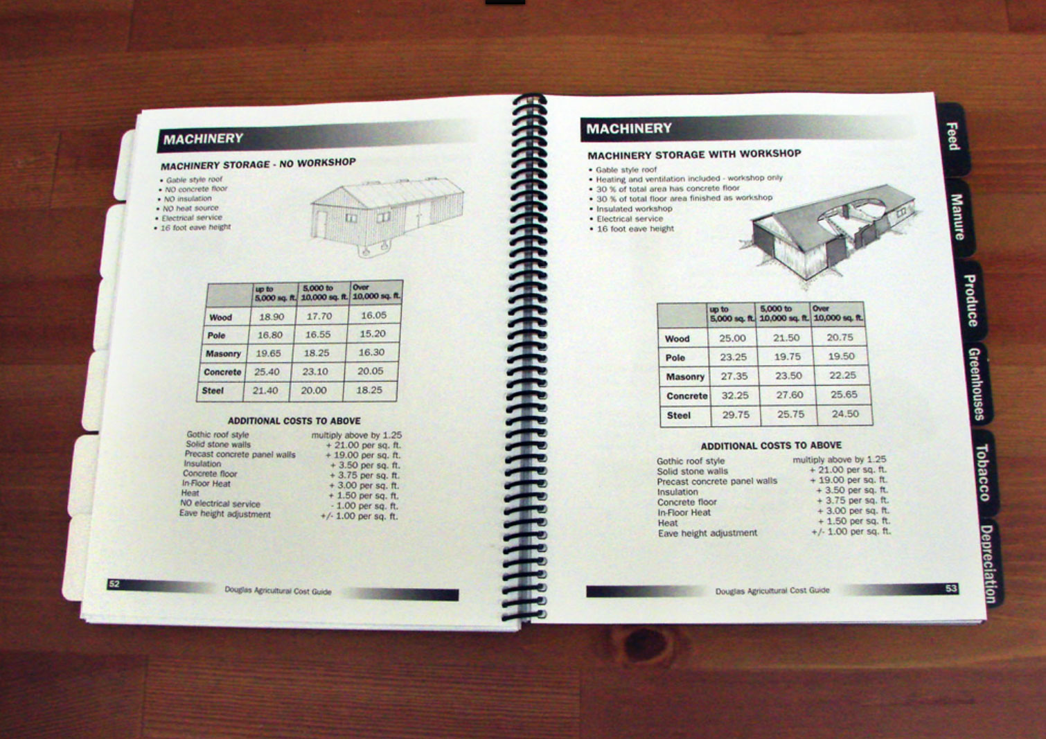 Agricultural Cost Guide - Paper Version